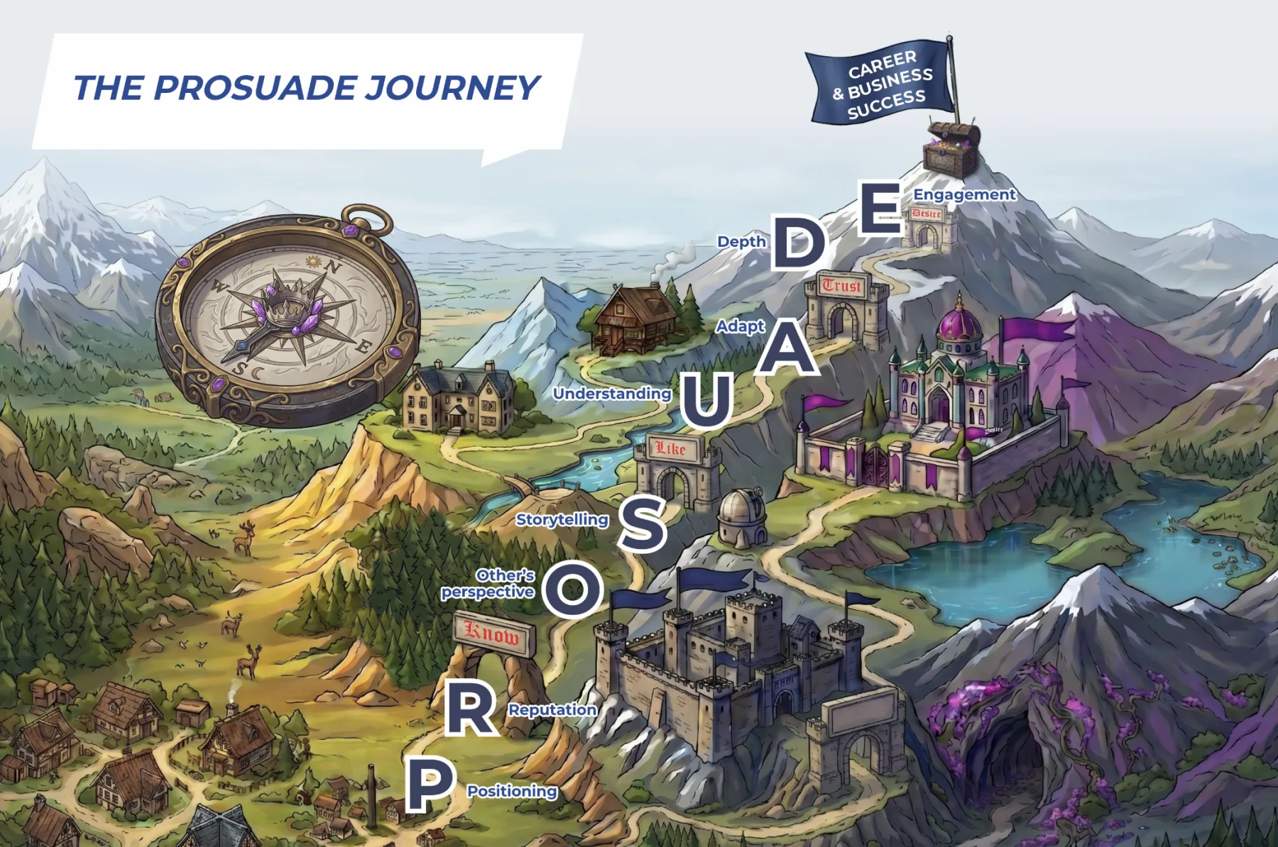 The PROSUADE journey from Positioning to Engagement and career and business success